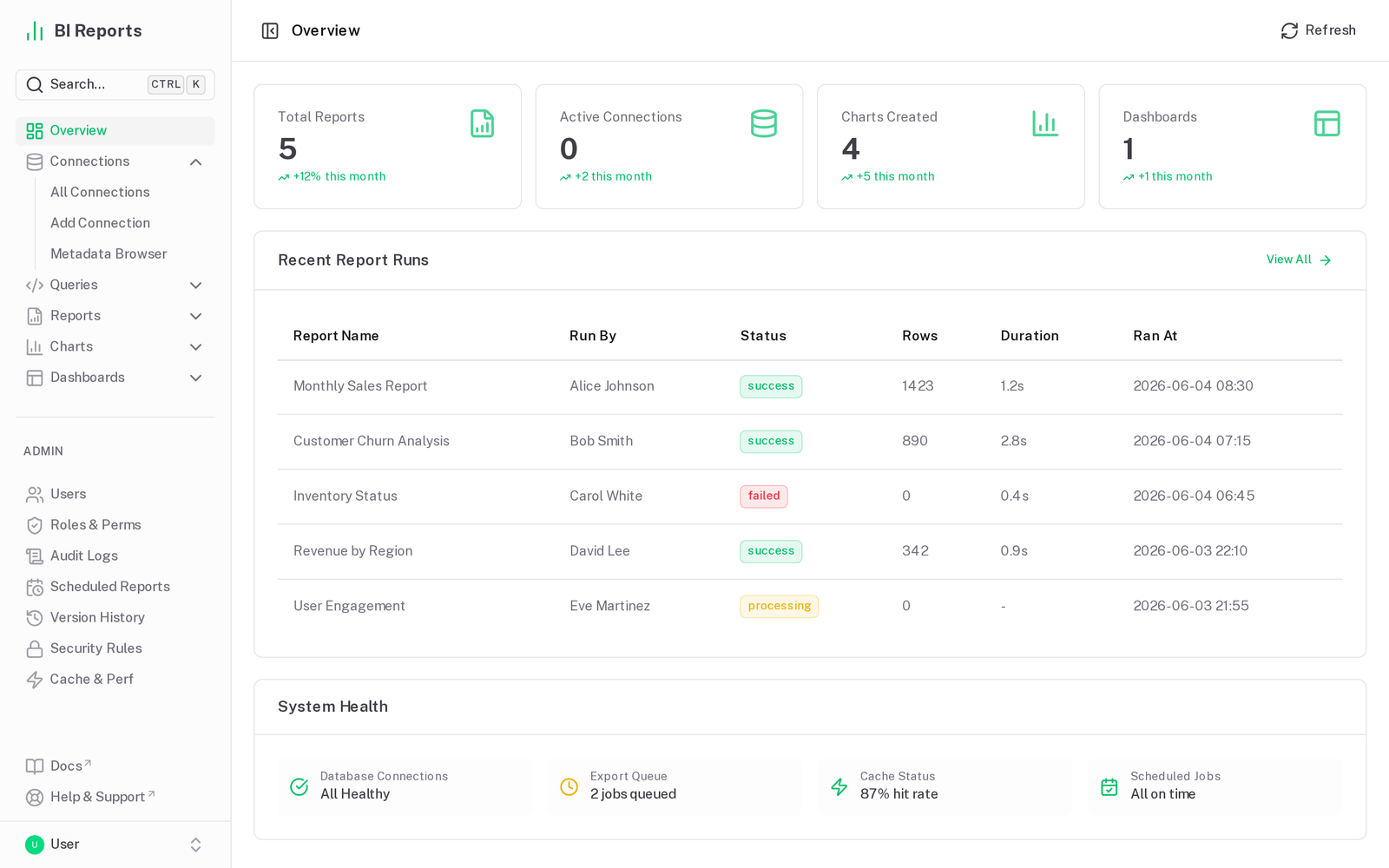 Product overview screen