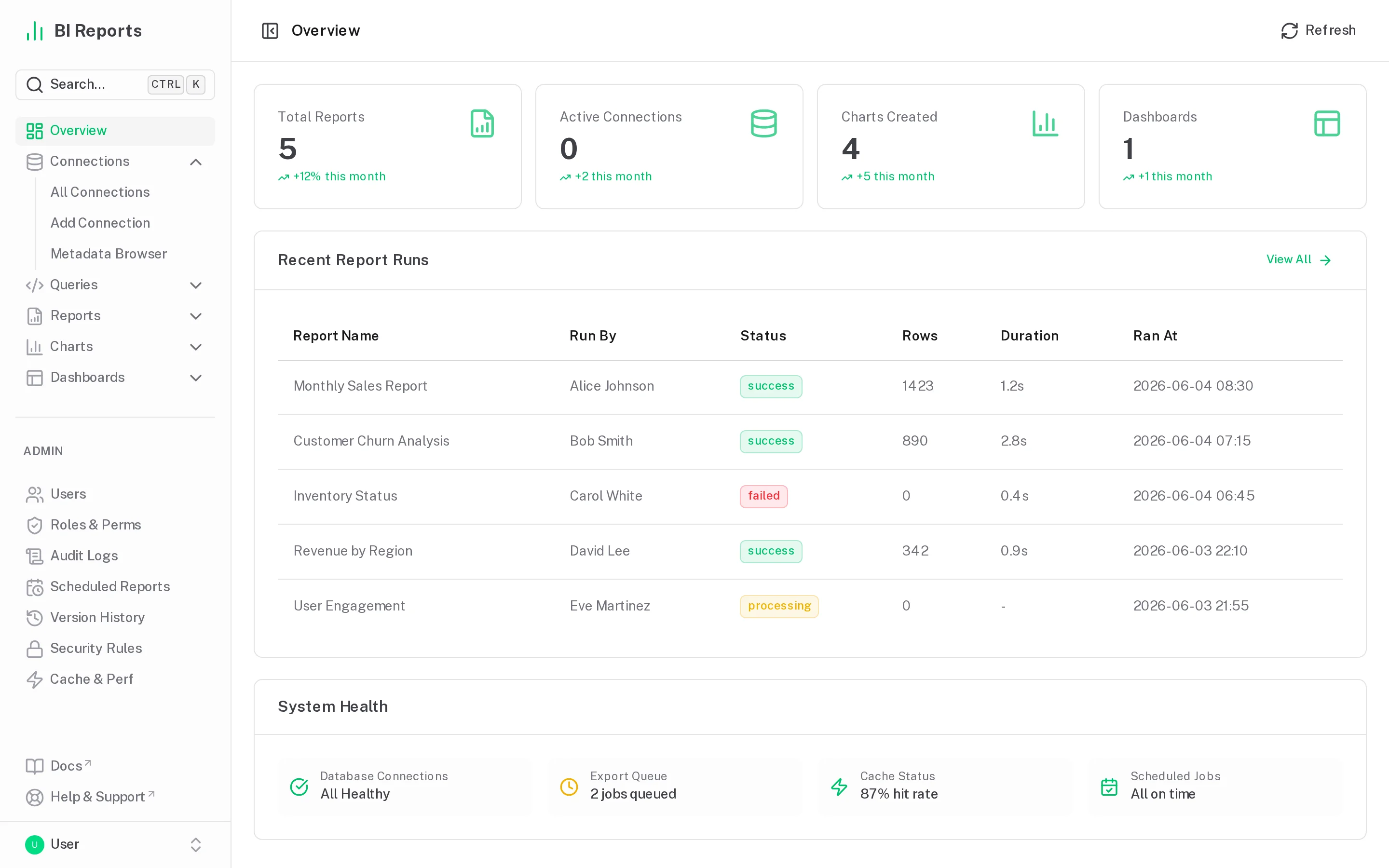 Product overview screen